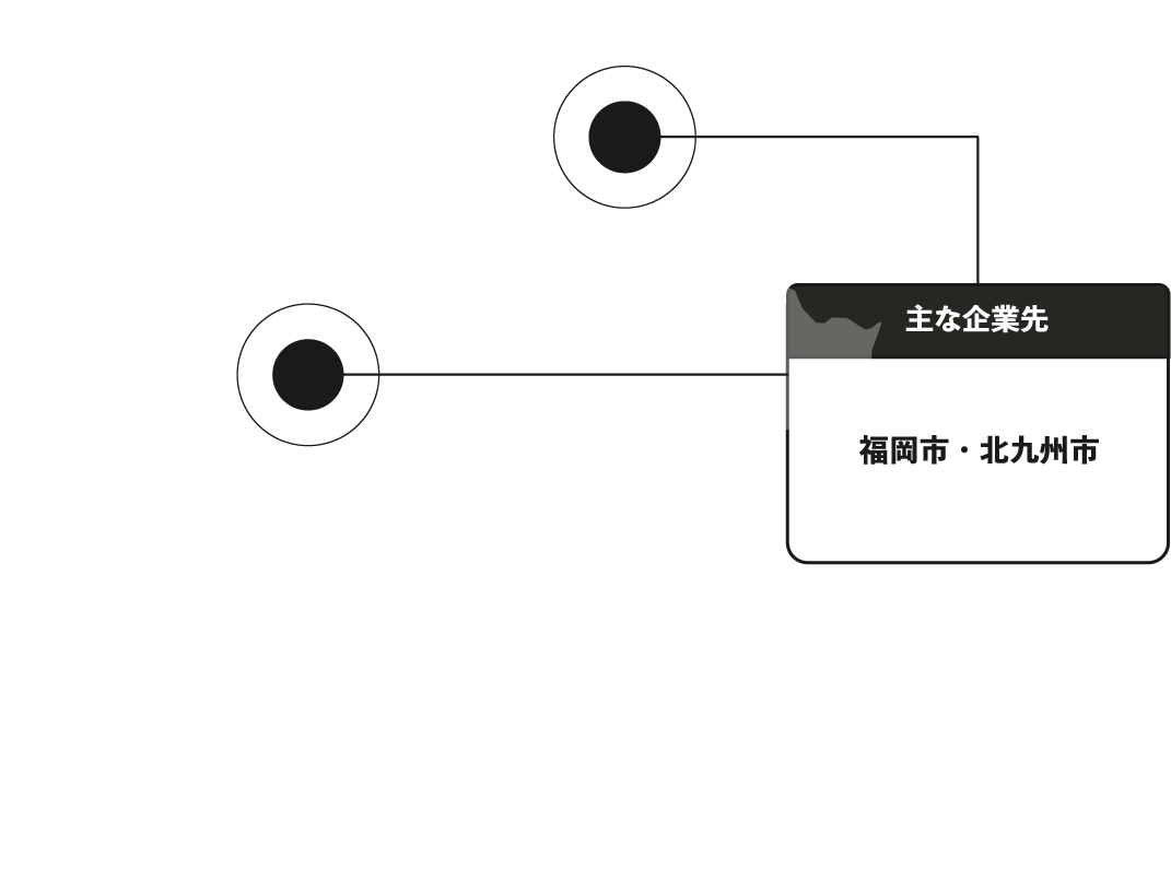 福岡の地図
